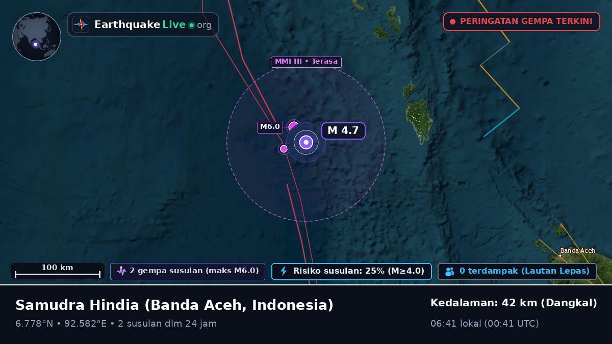 Samudra Hindia (Indonesia)