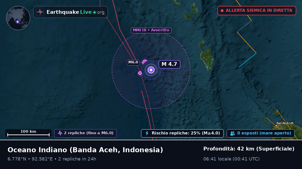 Oceano Indiano (Indonesia)
