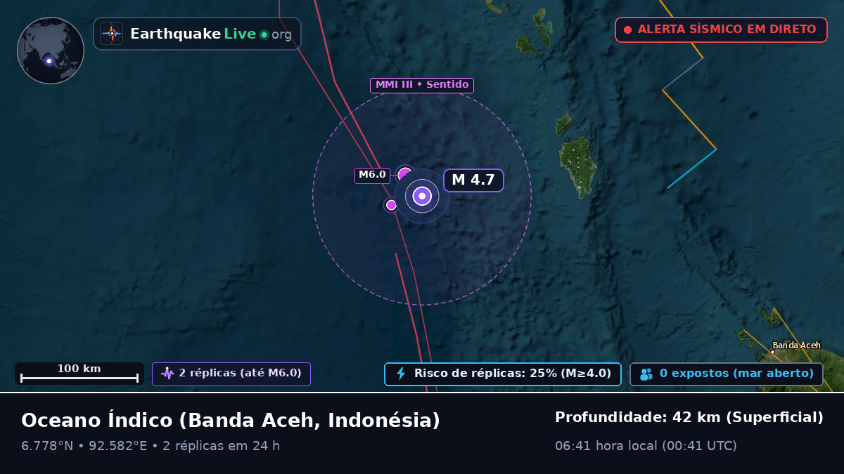 Oceano Índico (Indonésia)