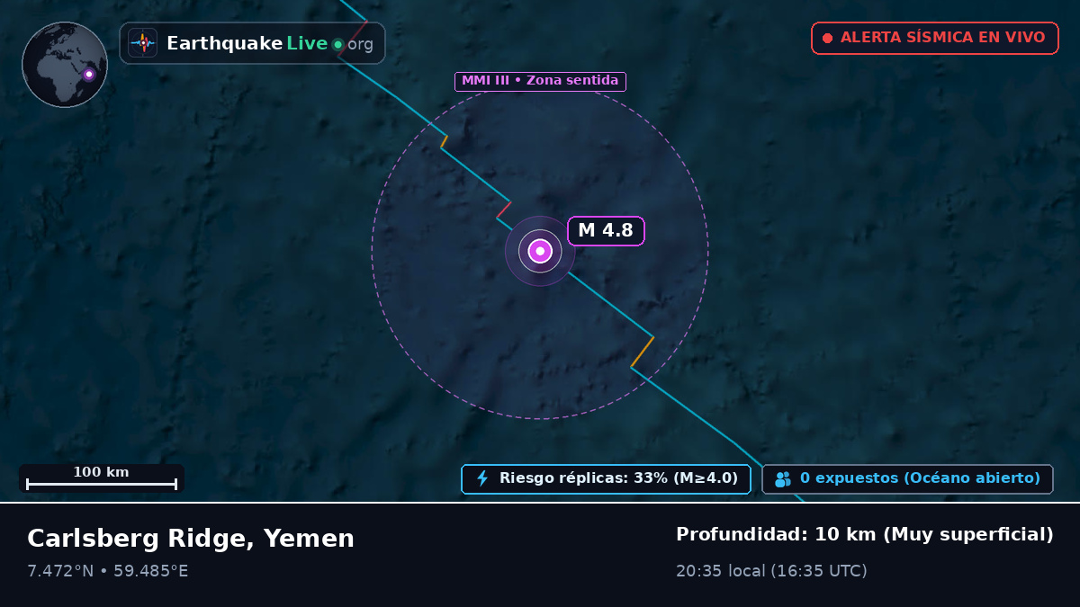 Océano Índico (Yemen)