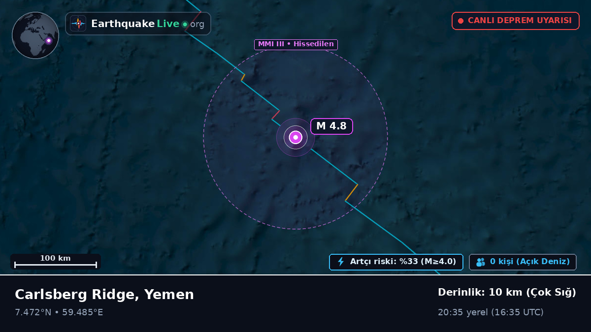 Hint Okyanusu (Yemen)