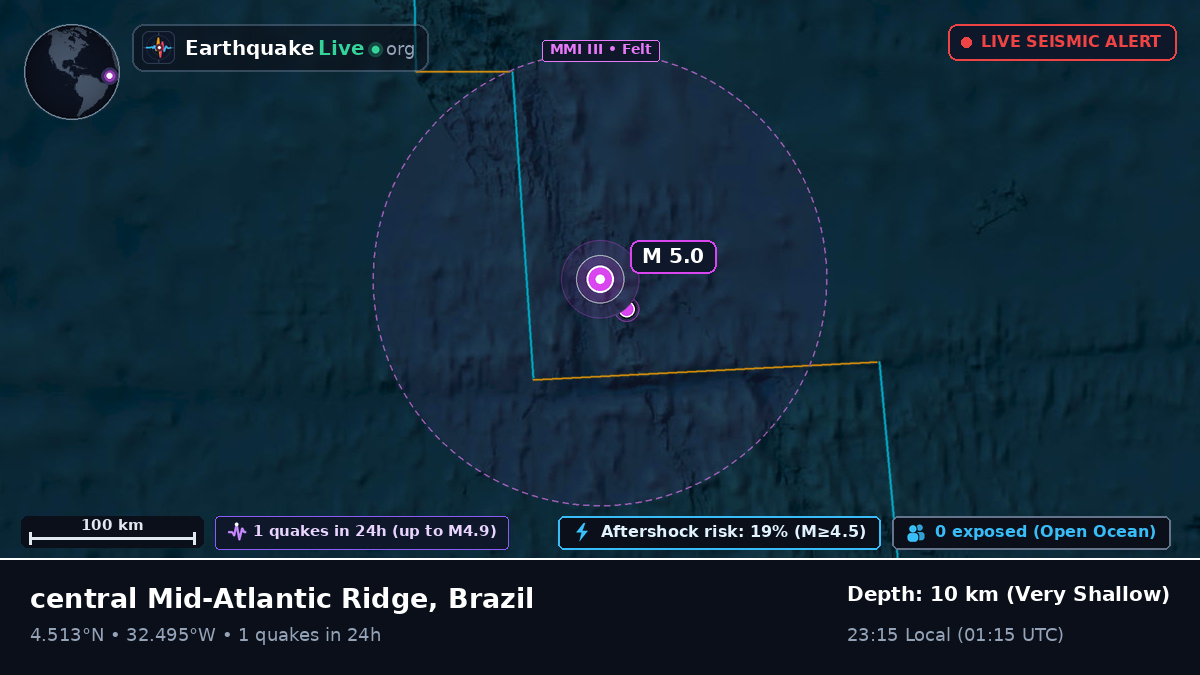 North Atlantic Ocean (Brazil)