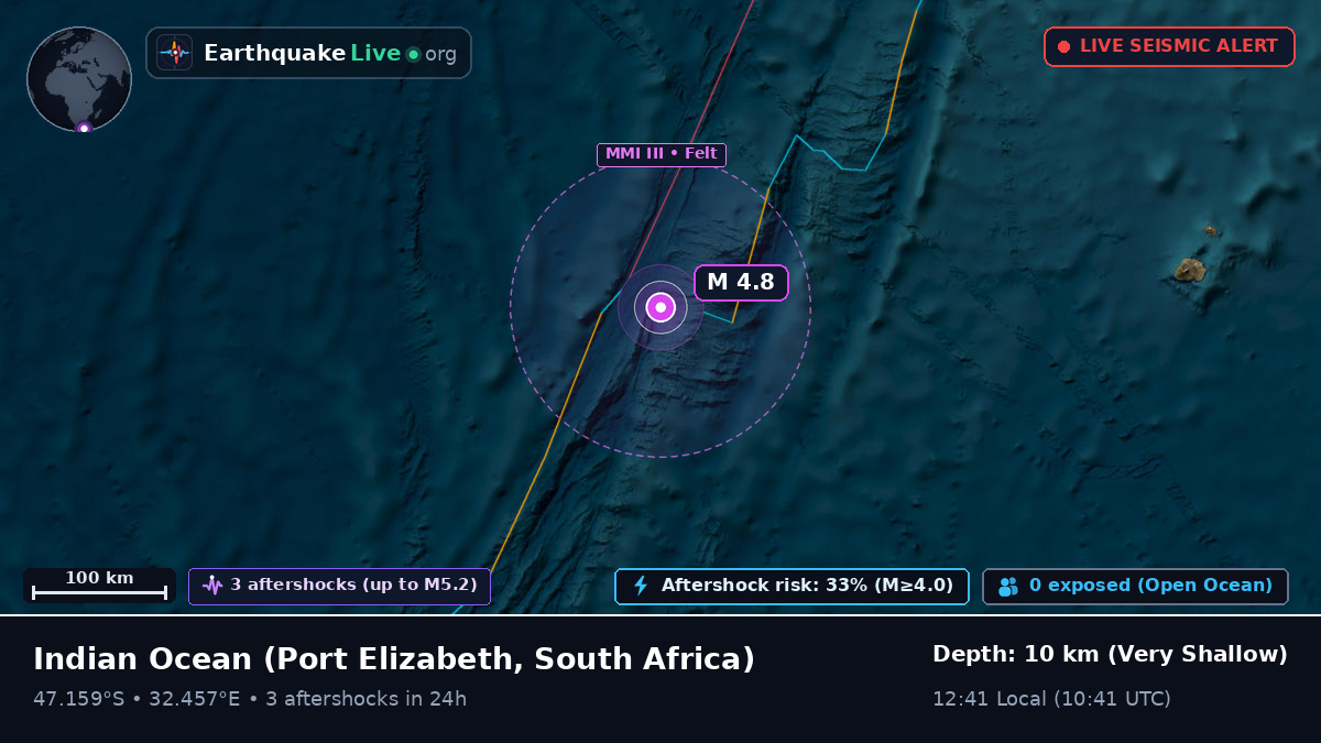 Indian Ocean (South Africa)