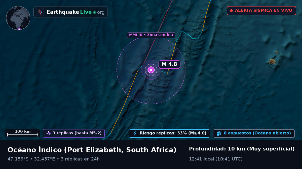 Océano Índico (South Africa)