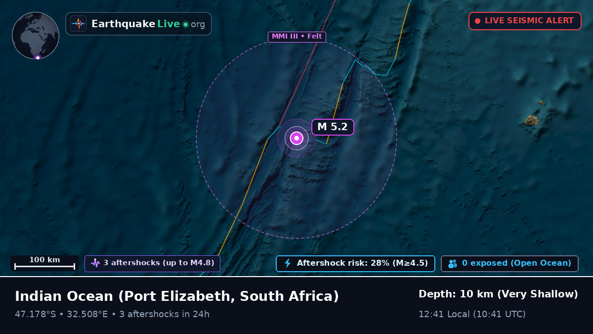 Indian Ocean (South Africa)