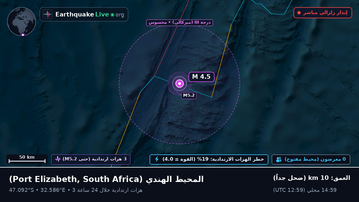 المحيط الهندي (South Africa)