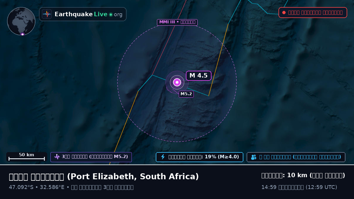 ভারত মহাসাগর (South Africa)