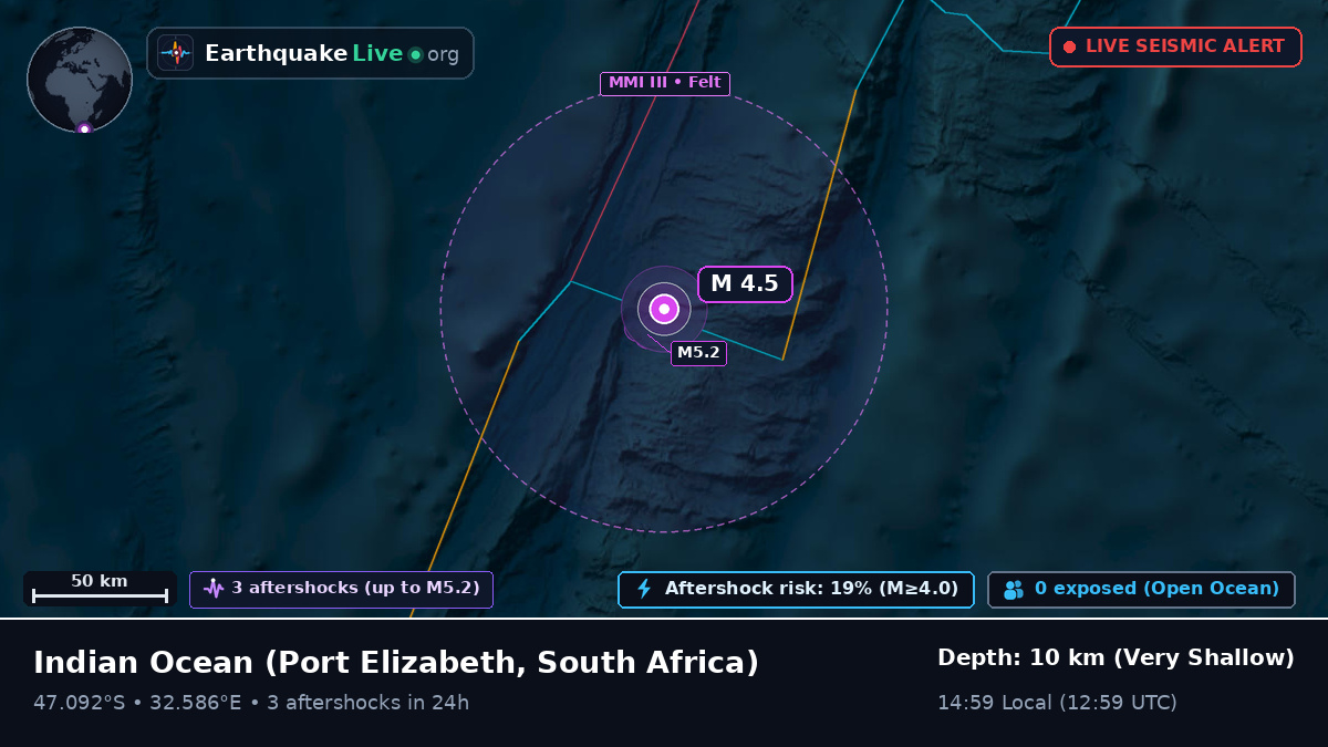 Indian Ocean (South Africa)
