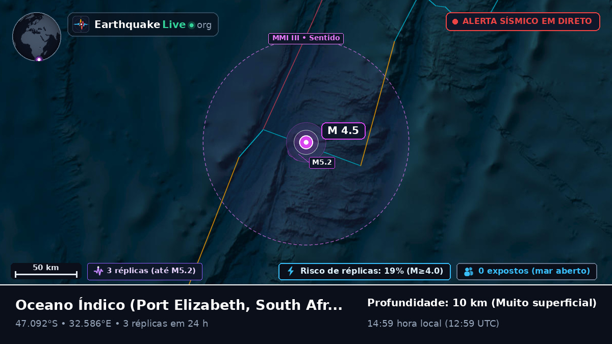 Oceano Índico (South Africa)