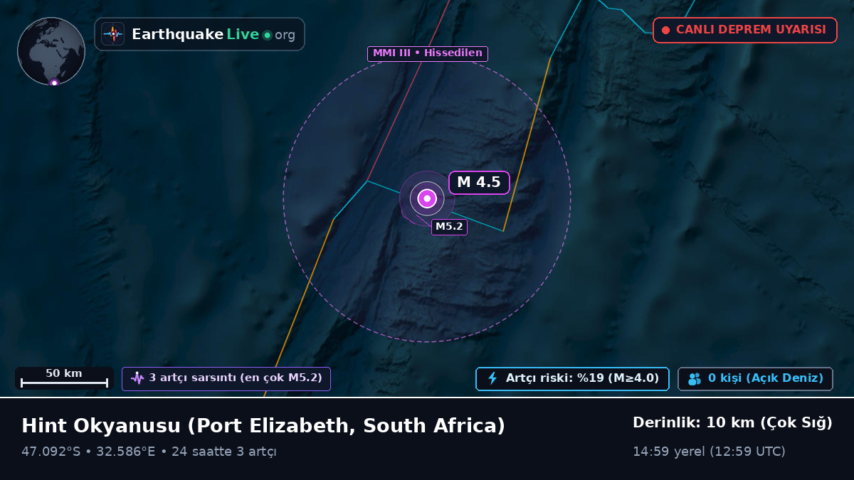 Hint Okyanusu (South Africa)