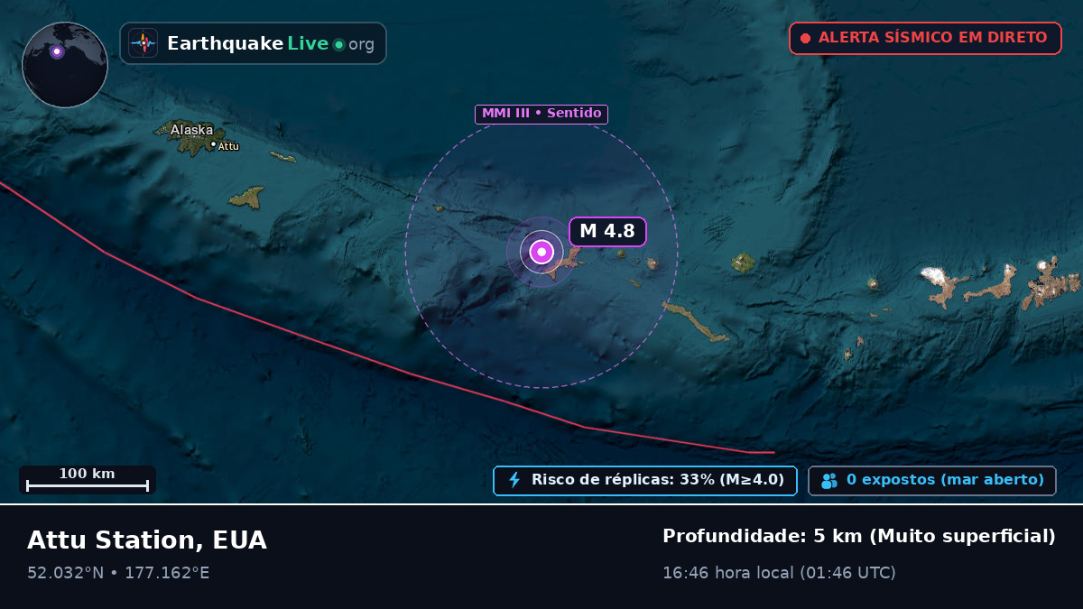 Mar de Bering (EUA)