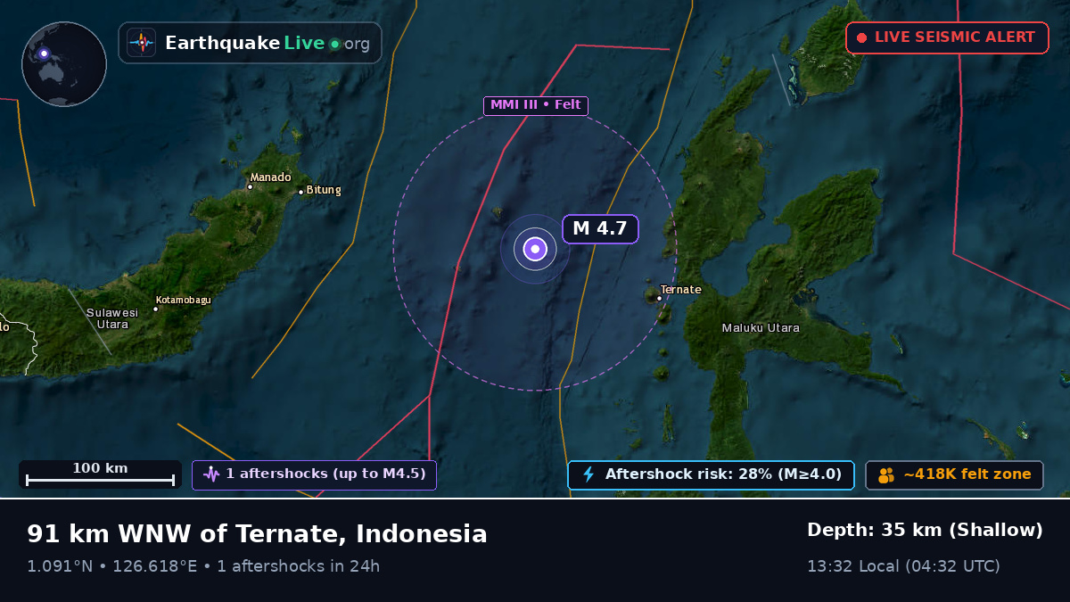Molucca Sea (Indonesia)