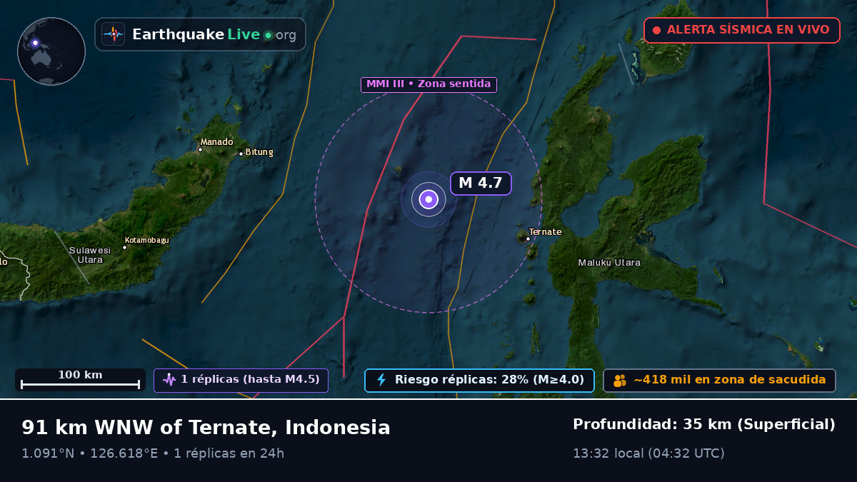 Mar de Molucas (Indonesia)