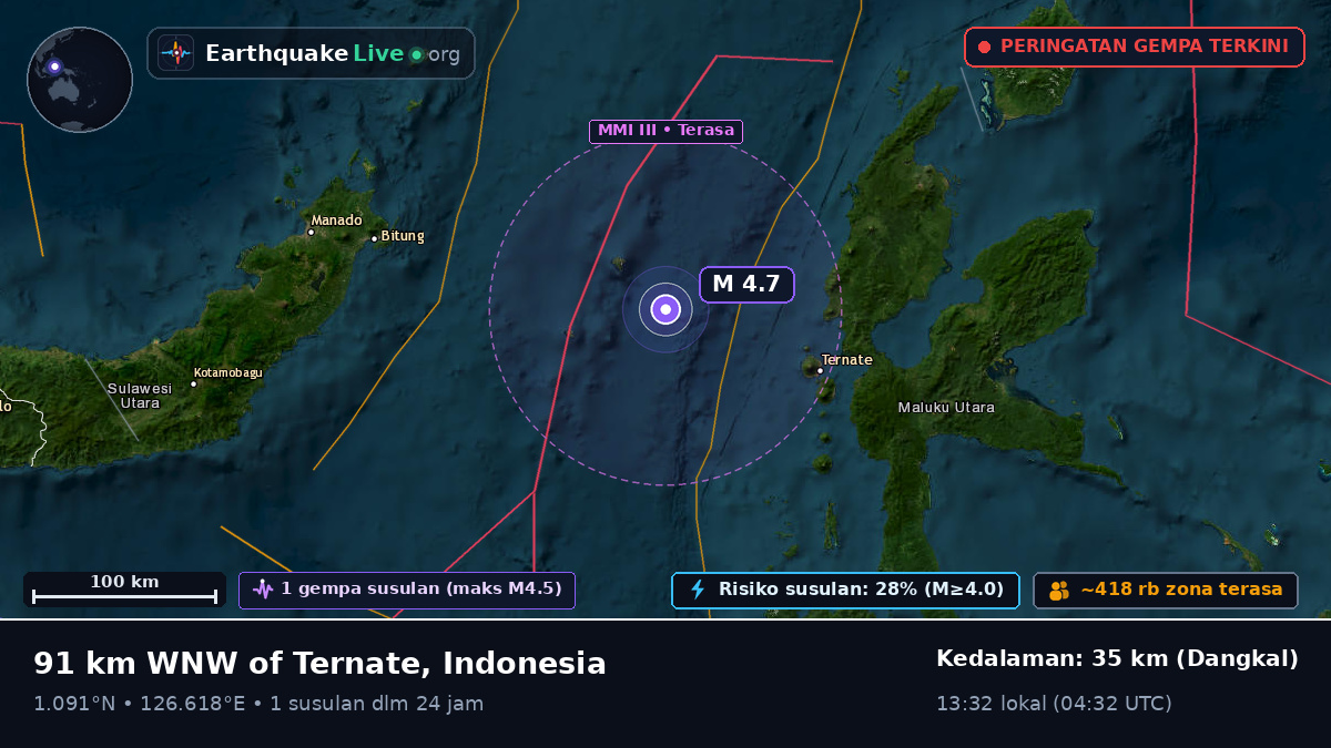Laut Maluku (Indonesia)