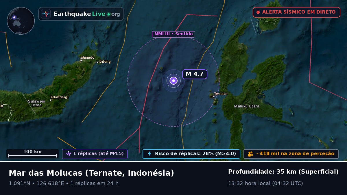 Mar das Molucas (Indonésia)