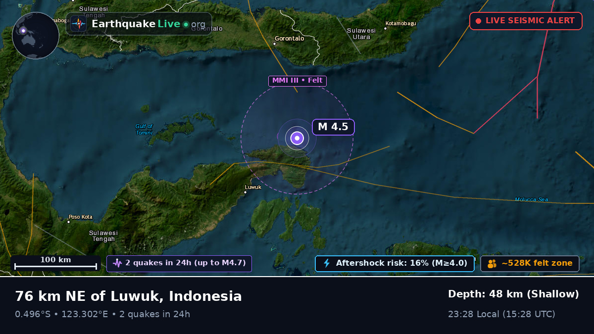 Molucca Sea (Indonesia)