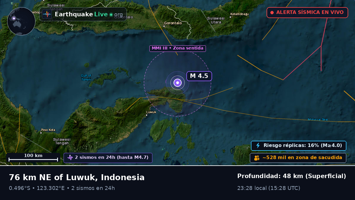 Mar de Molucas (Indonesia)