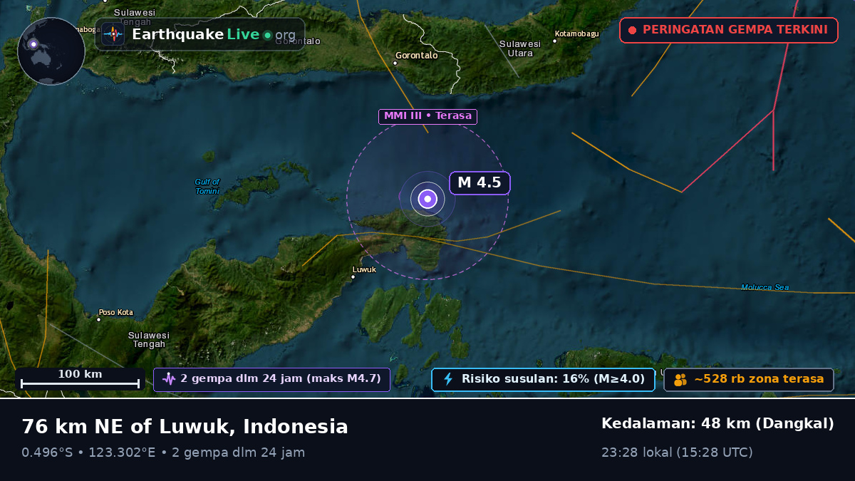 Laut Maluku (Indonesia)