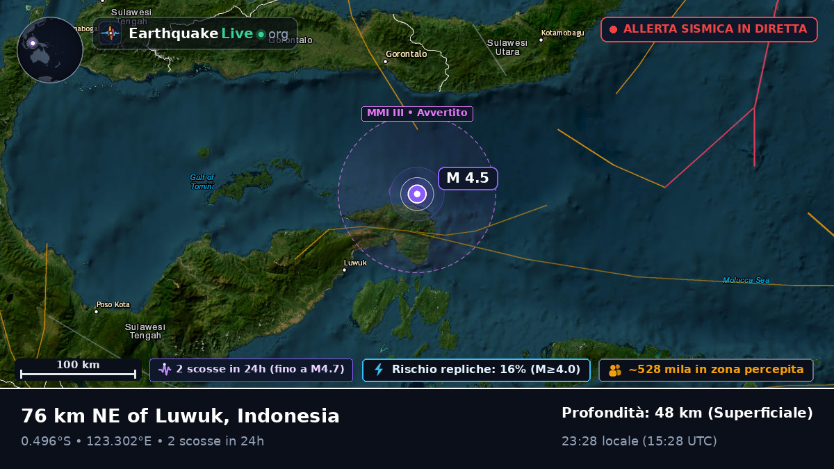 Mare delle Molucche (Indonesia)