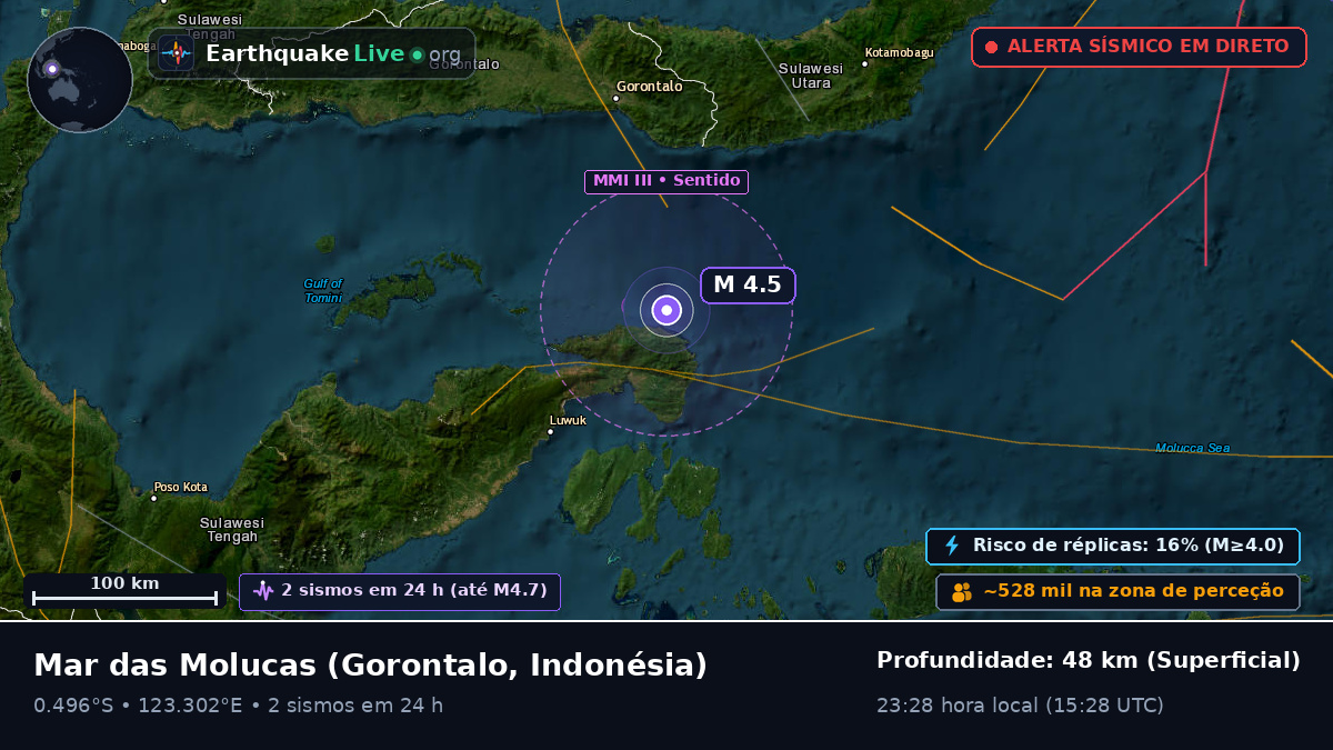 Mar das Molucas (Indonésia)