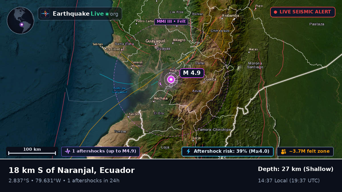 Guayas, Ecuador