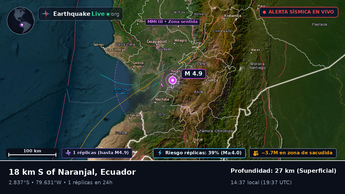 Guayas, Ecuador