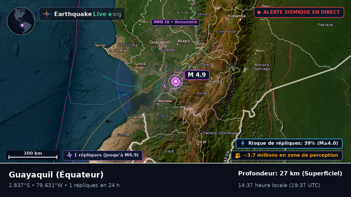 Guayas, Équateur