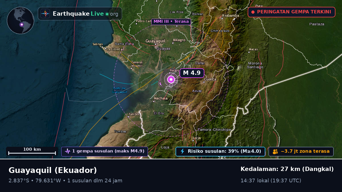 Guayas, Ekuador