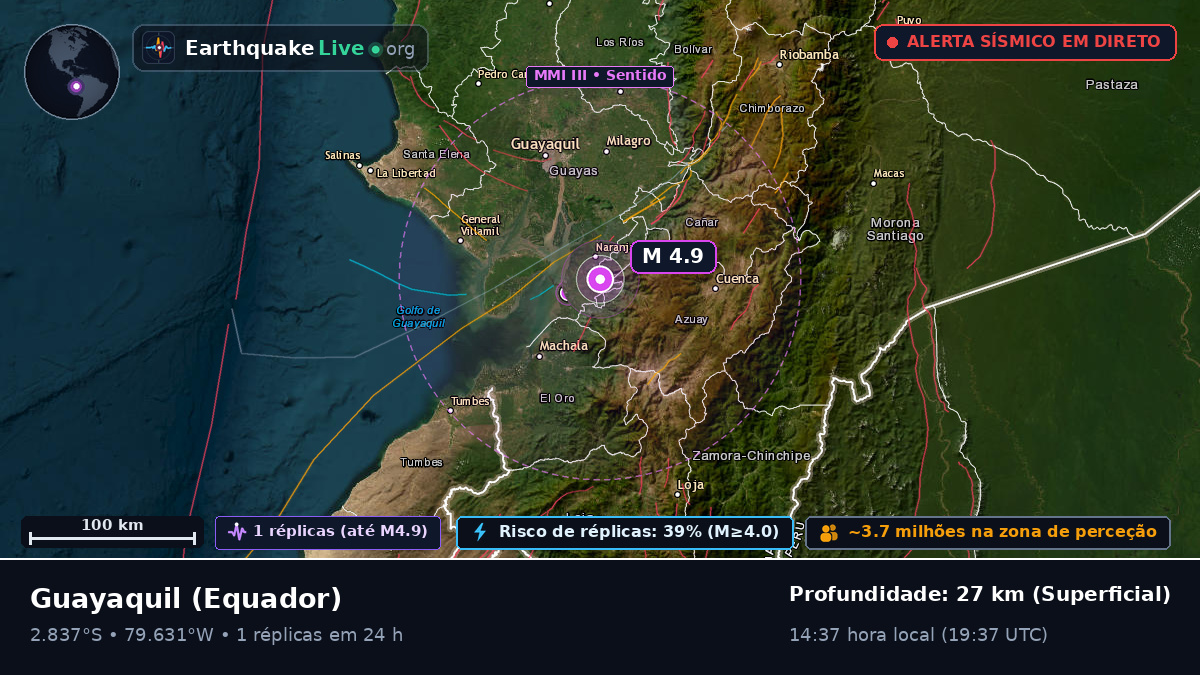 Guayas, Equador