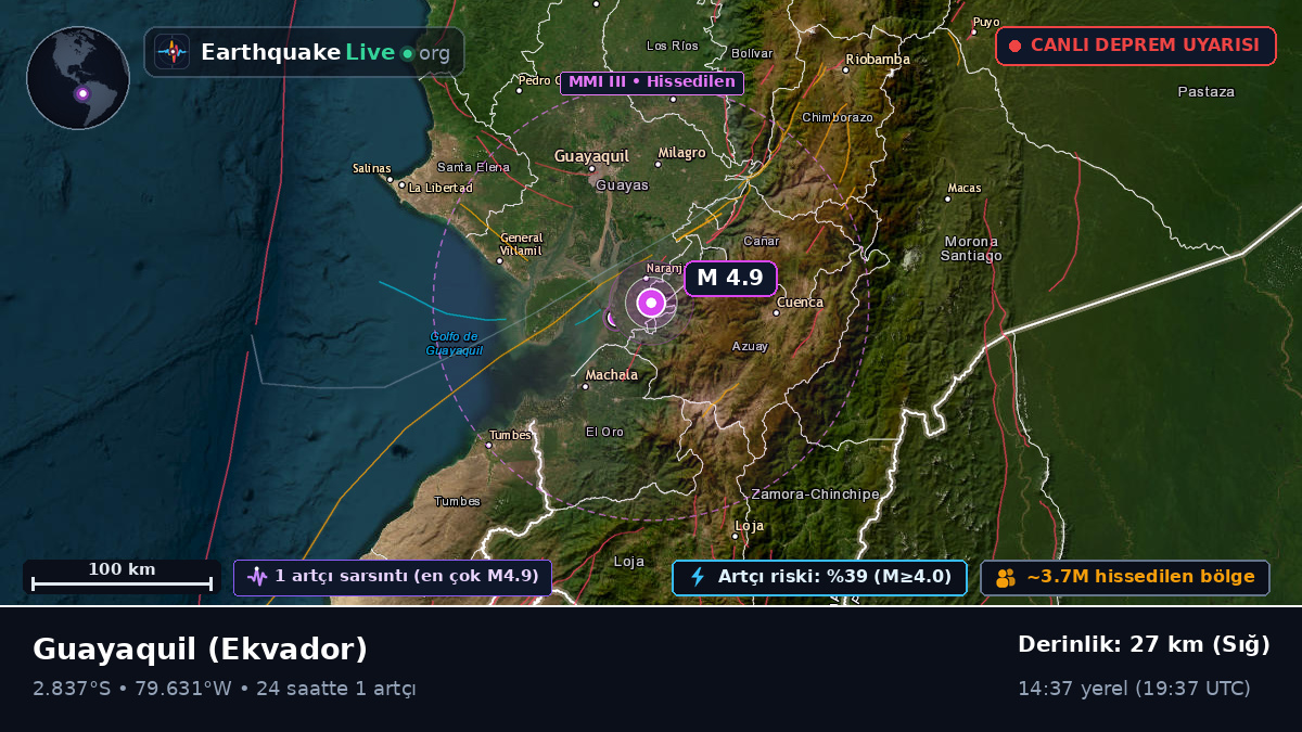 Guayas, Ekvador