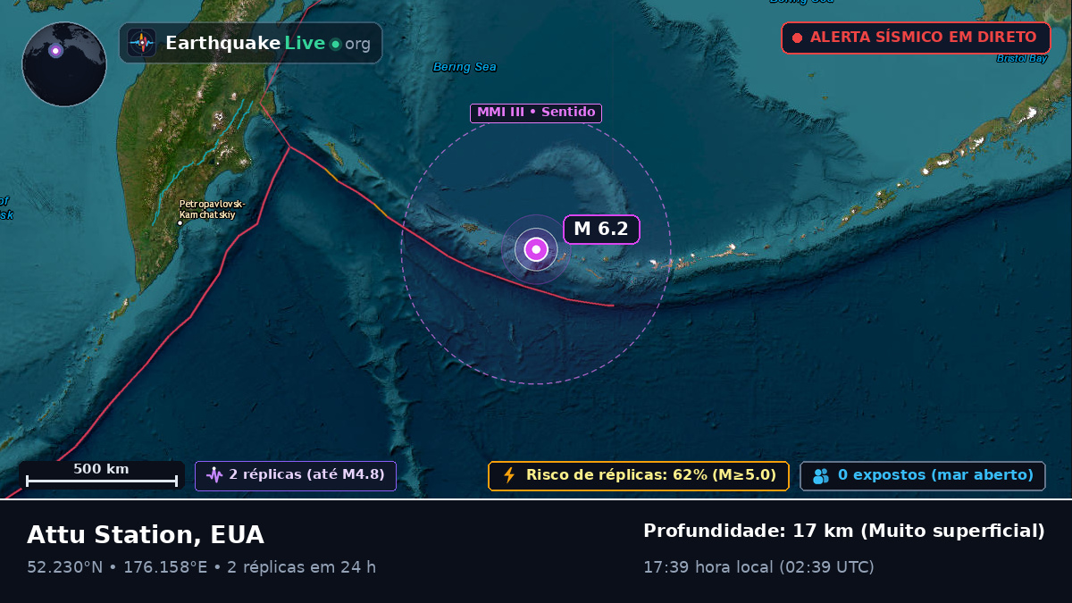 Mar de Bering (EUA)