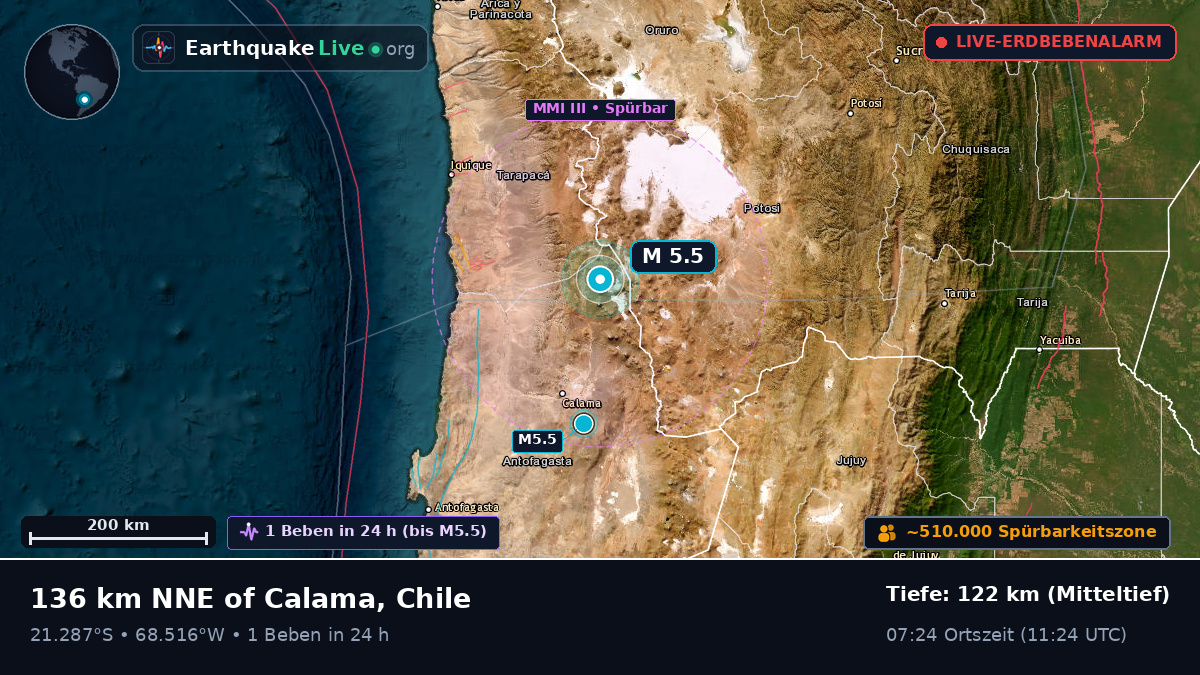 Antofagasta, Chile