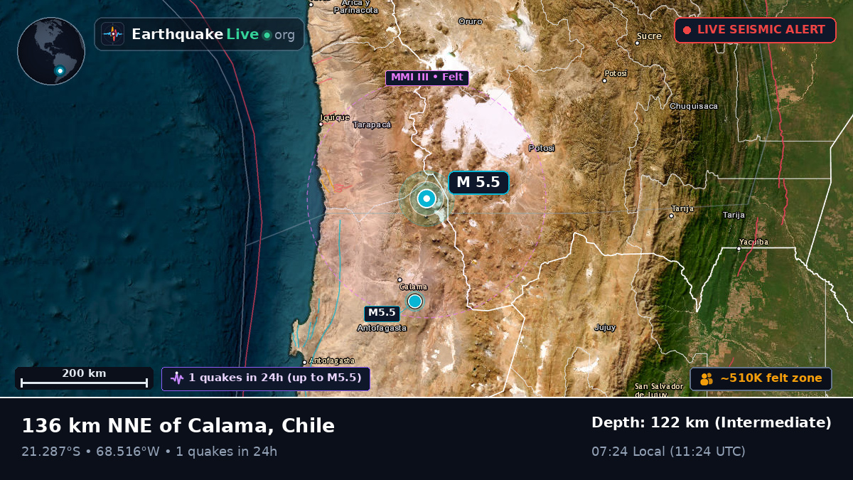 Antofagasta, Chile