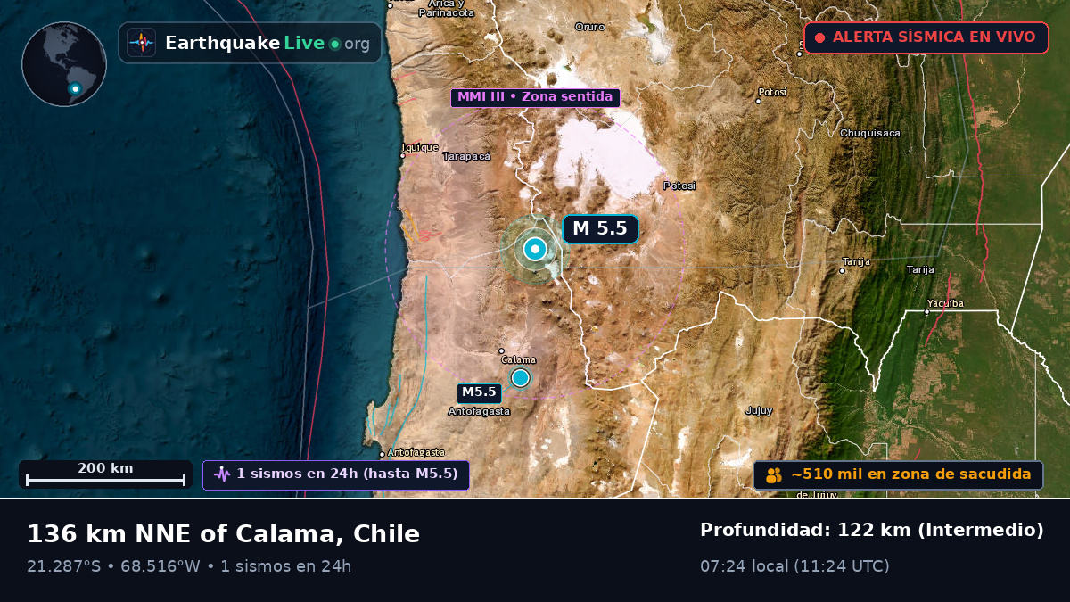 Antofagasta, Chile