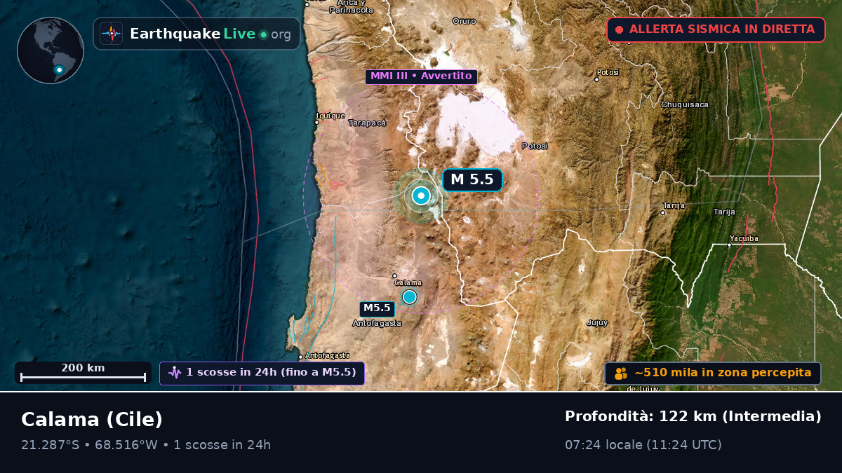 Antofagasta, Cile