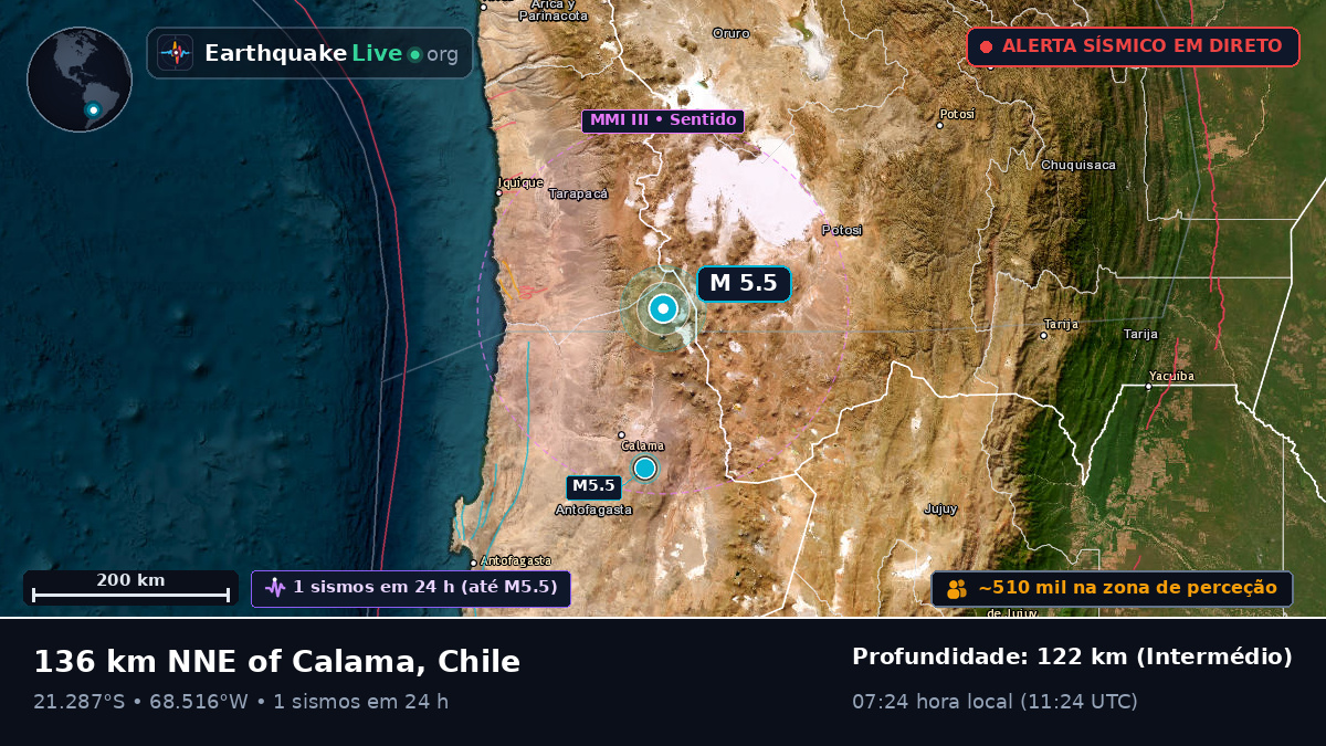 Antofagasta, Chile