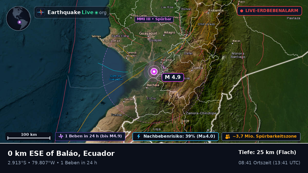 Guayas, Ecuador