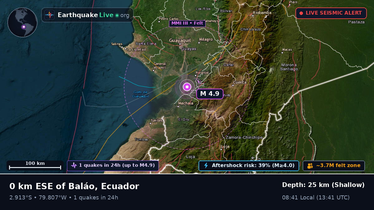 Guayas, Ecuador