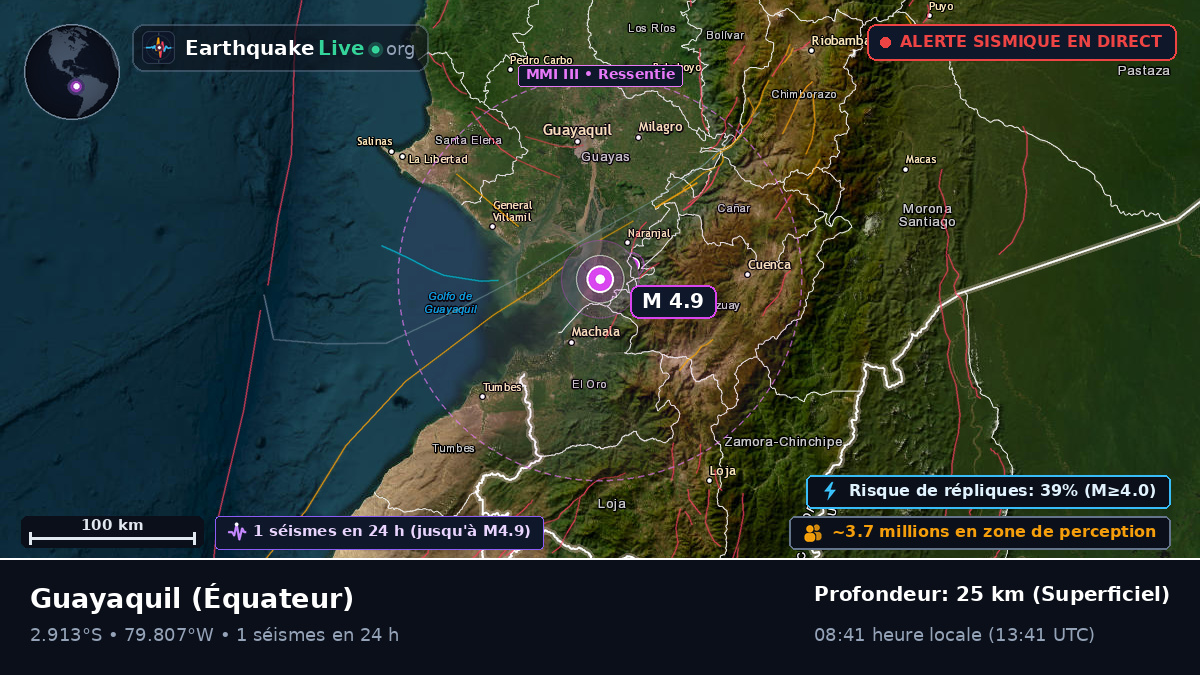 Guayas, Équateur