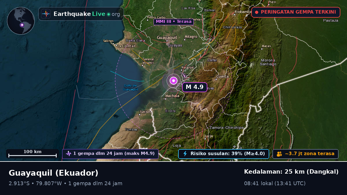 Guayas, Ekuador