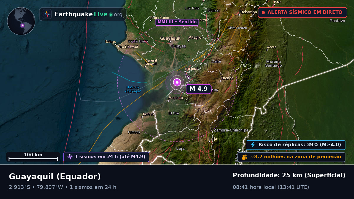 Guayas, Equador