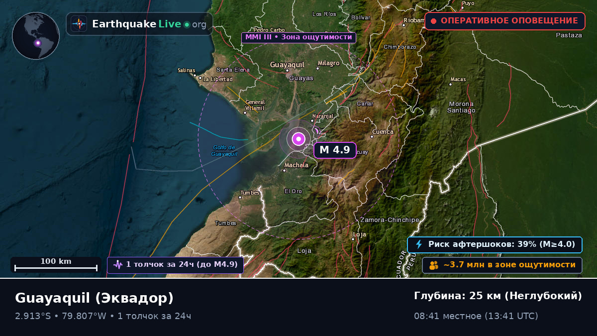 Guayas, Эквадор