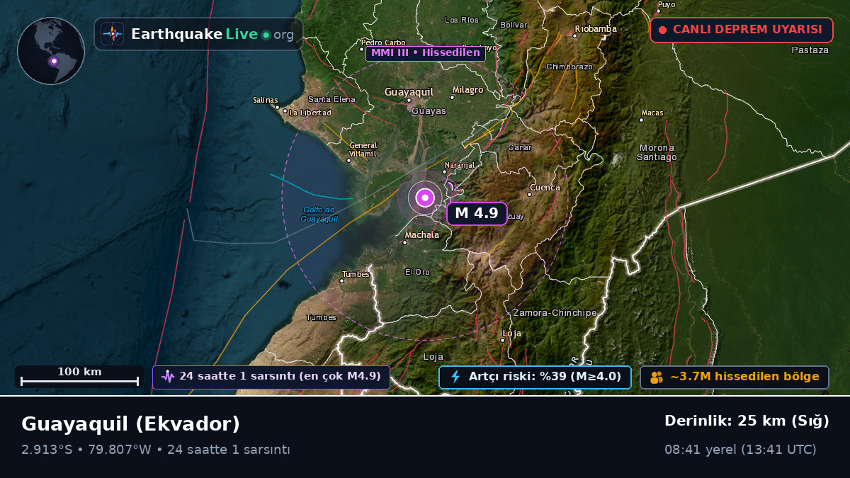 Guayas, Ekvador
