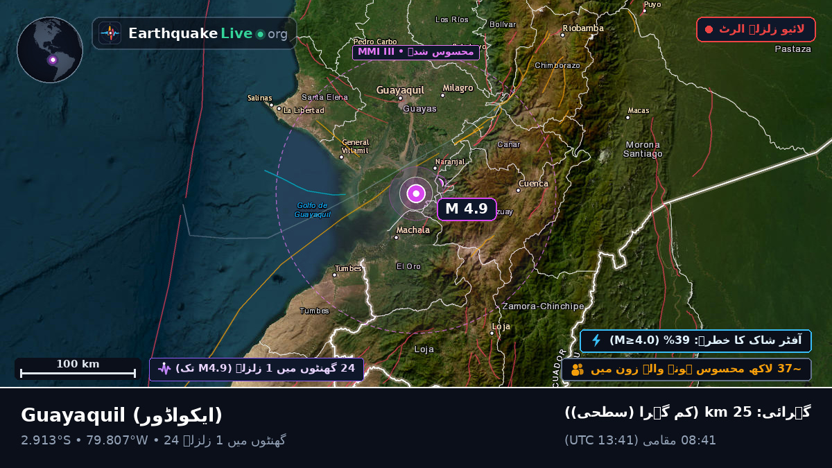 Guayas, ایکواڈور