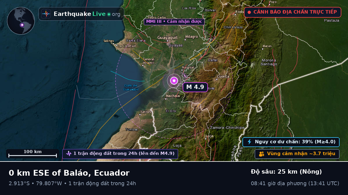 Guayas, Ecuador