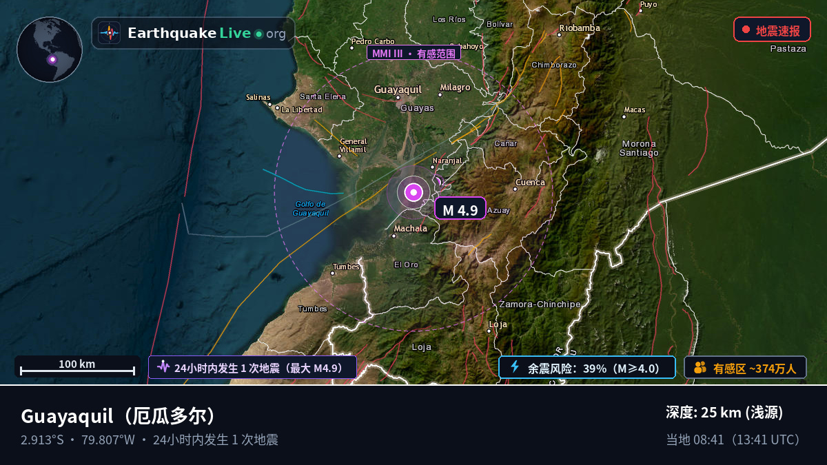 Guayas, 厄瓜多尔