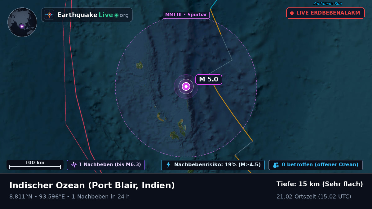 Indischer Ozean (Indien)