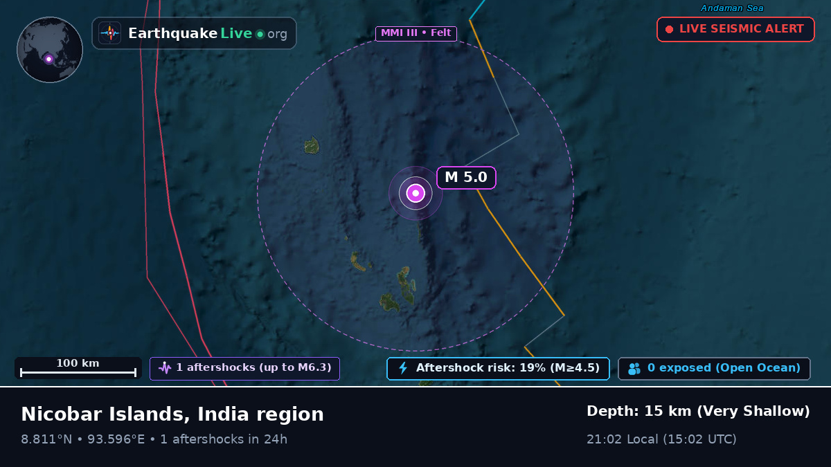 Indian Ocean (India)