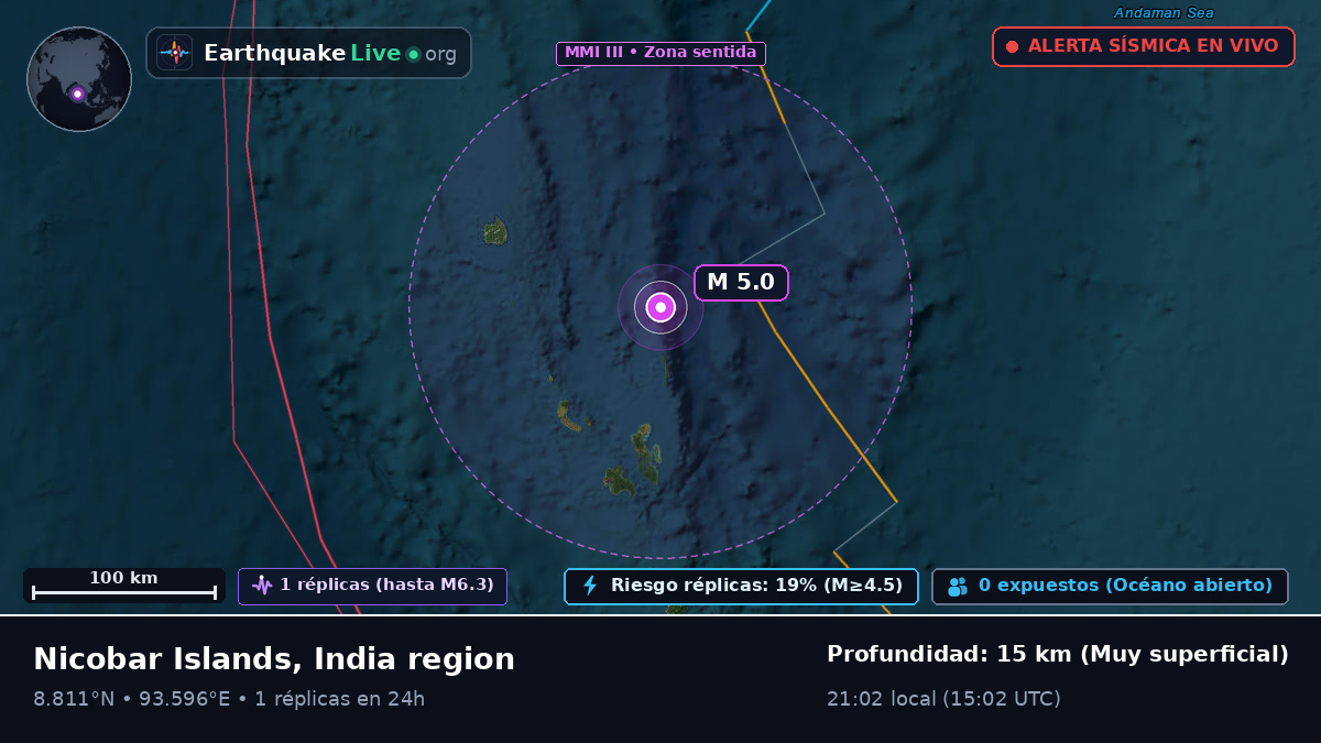 Océano Índico (India)