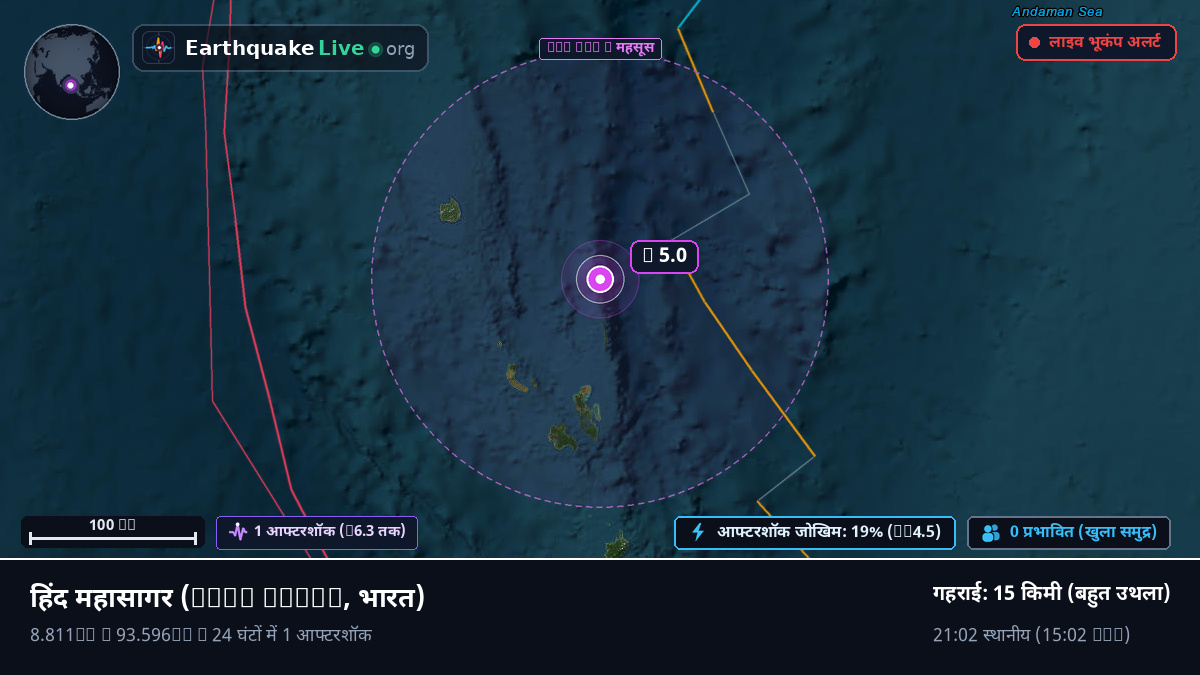 हिंद महासागर (भारत)